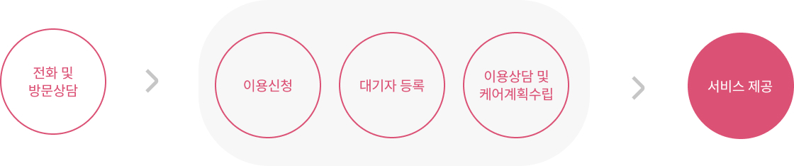 입소절차