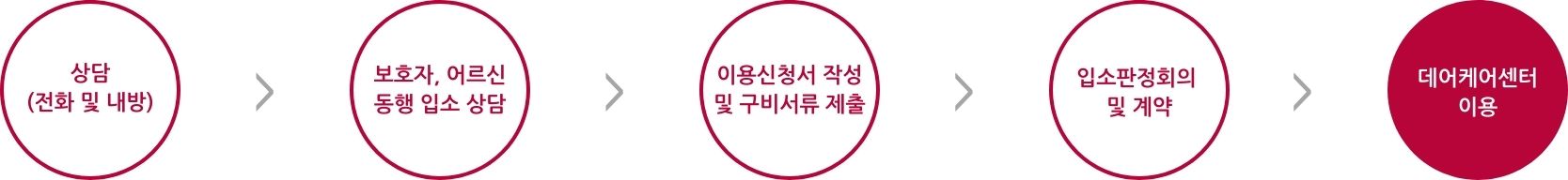 입소절차